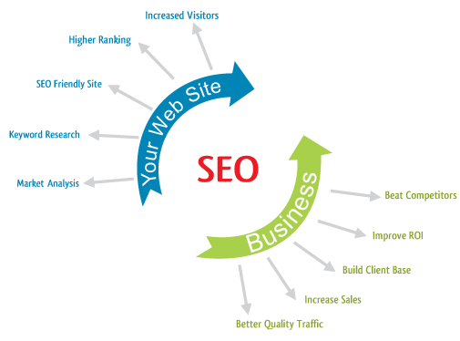 seo-search-engine-optimization_full.png